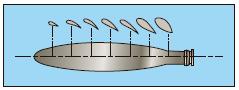 Changes in Propeller Blade angle from the hub to tip